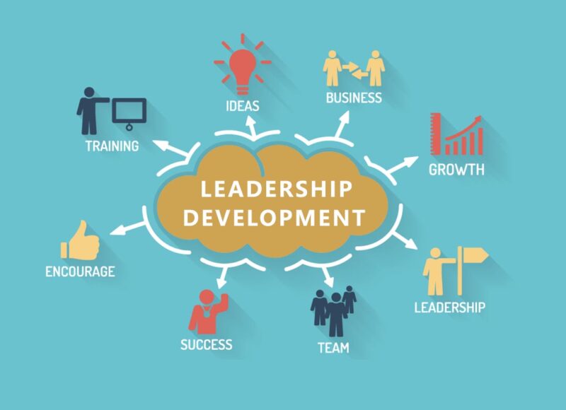 Leadership Development Leadership Development